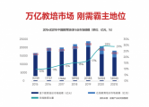 路易优途科学备考服务开辟在线教育蓝海市场