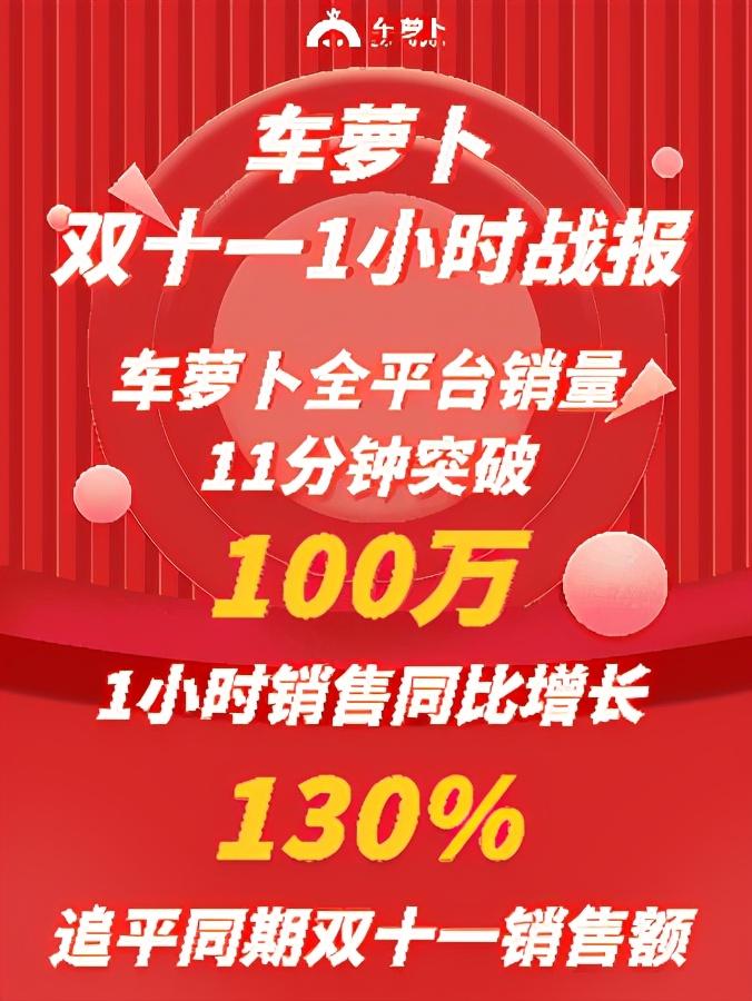 车萝卜双十一卫冕全网行业第一，三大平台再居榜首！
