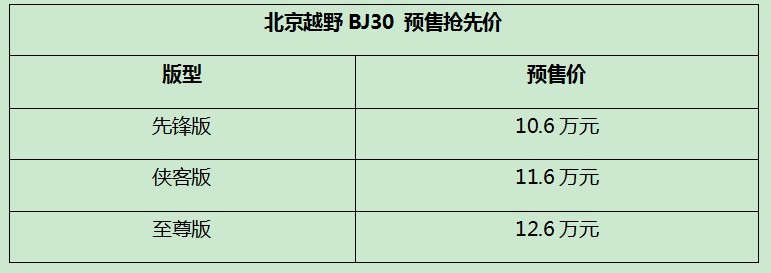 重新定义越野的起跑线！“小战狼”北京越野BJ30发布预售！